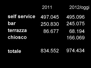 Incontri con i Soci: il risultato della Cano Servizi